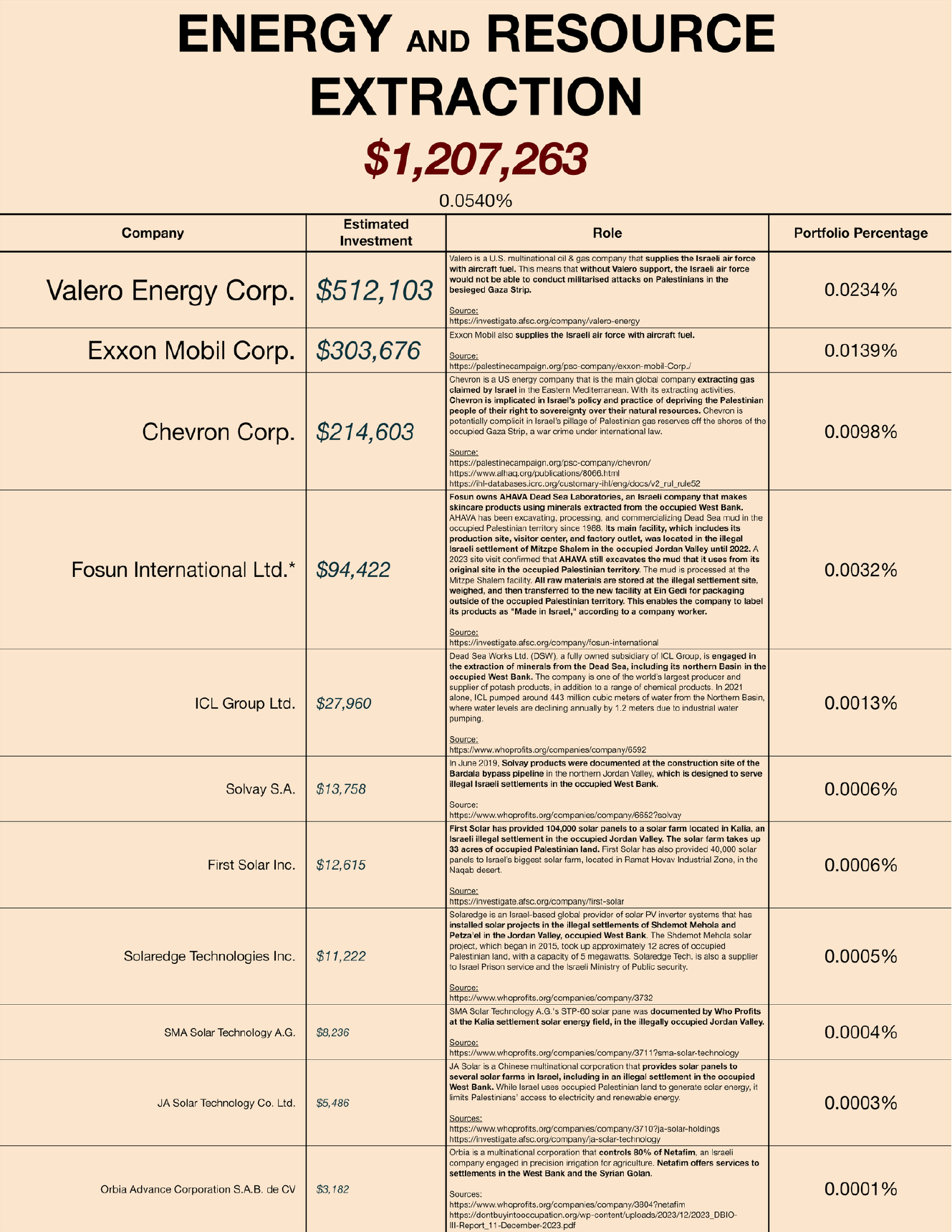 Investments in Energy and Resource Extraction